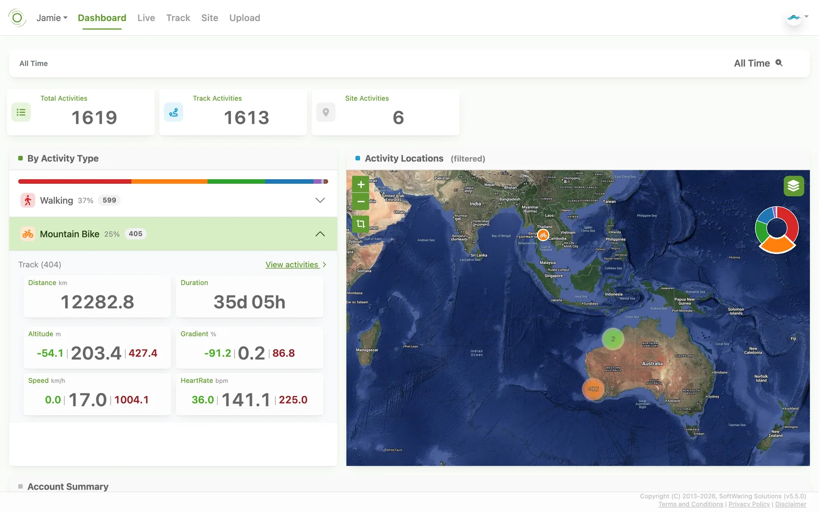 The Dashboard screen showing activity totals, a breakdown by activity type, and a map of activity locations